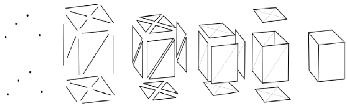Figur 5.1: visar stegvis hur polygonytor byggs upp