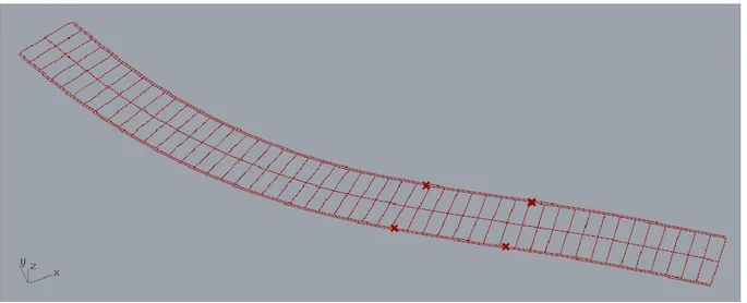 Figur 5.5: breddlinjer längs hela stakad linje