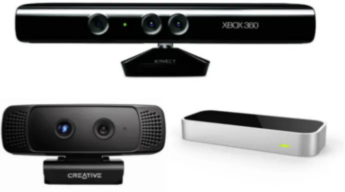 Figure 4.3: 3D sensors; top: Microsoft Kinect [15], left: Creative Senz3D [14], right: