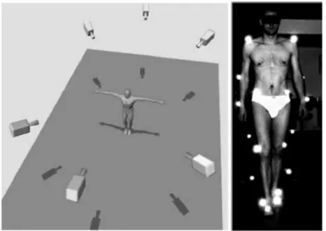Figure 1.1: Marker-based human motion analysis. Left: Schematic of the set-up with six cameras