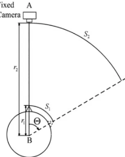 Figure 2.1: Top view of a head and a fixed camera. The head turns with angle θ causing a change in the resulted image