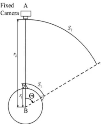 Fig. 1. Top view of a head and a fixed camera. The head turnes with angle θ causing a change in the resulted image