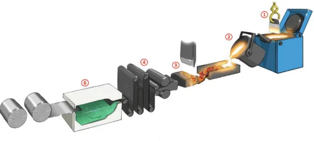 Figure 3. Manufacturing process of stainless steel (Scanacon AB, edited) 