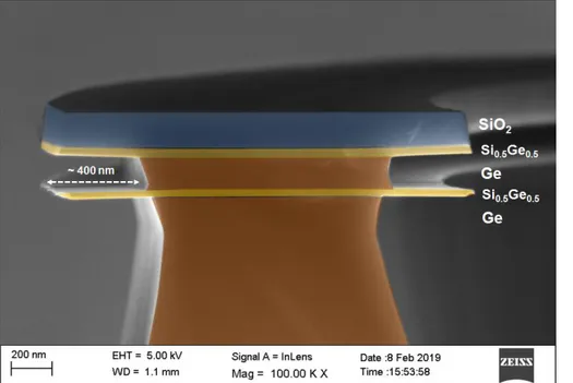 Figure 9. Cross section of the stack shown in Fig. 9 after 80 s of diluted SC-1. The Ge layers  are recessed by approximately 400 nm while the Si 0.5 Ge 0.5  layers remain intact