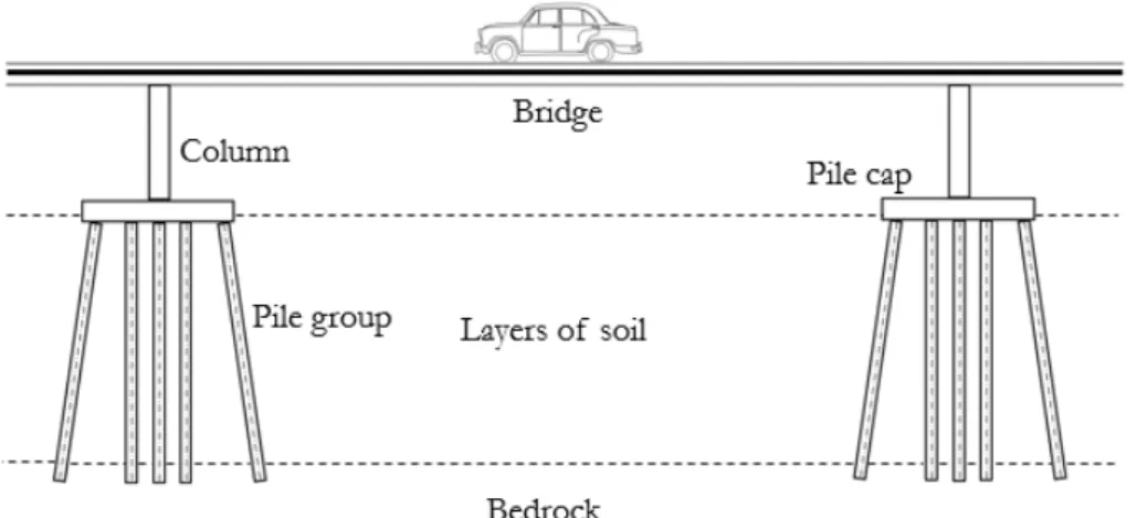 Figure 1.1: Basic bridge structure.