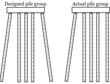 Figure 1.3: Left image; designed pile group. Right image; actual pile group driven into the bedrock