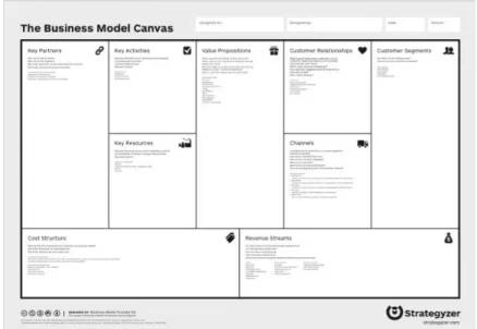 Figure 2. Business Model Canvas by Osterwald and Pigneur (2010) 