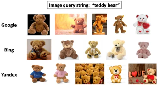 Figure 4.1: Image search results (partial) from Google, Bing and Yandex for search cue Teddy bear