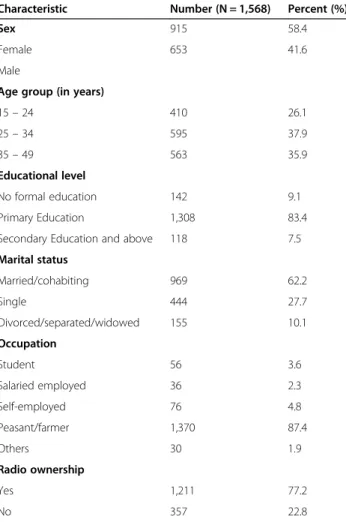 Table 2 Socio-demographic characteristics of respondents