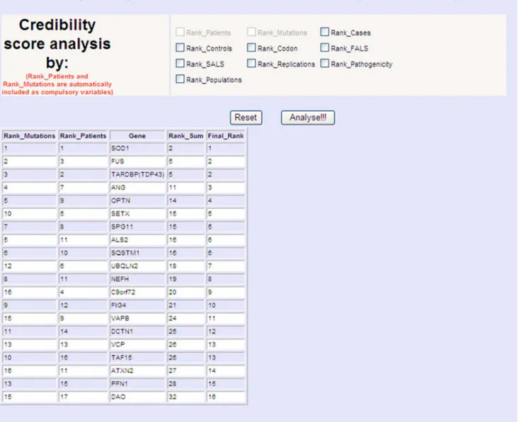 Figure 2. Credibility Analysis webpage.