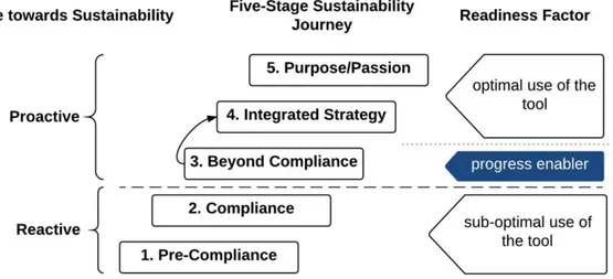 Figure 4.1: The Readiness Factor. 