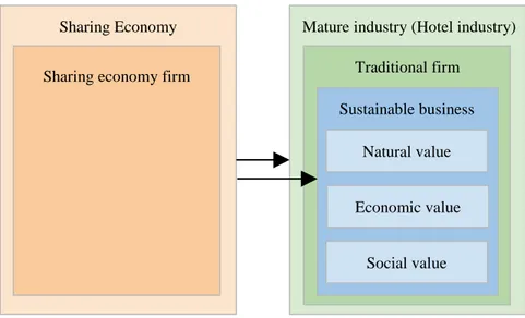 Figure 6 - Factors affecting a mature industry 