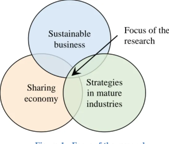 Figure 1 - Focus of the research 
