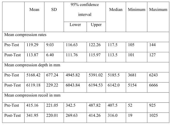 Table 1. Statistical measurements on individual mean values (Pre/Post-test, n = 38). 