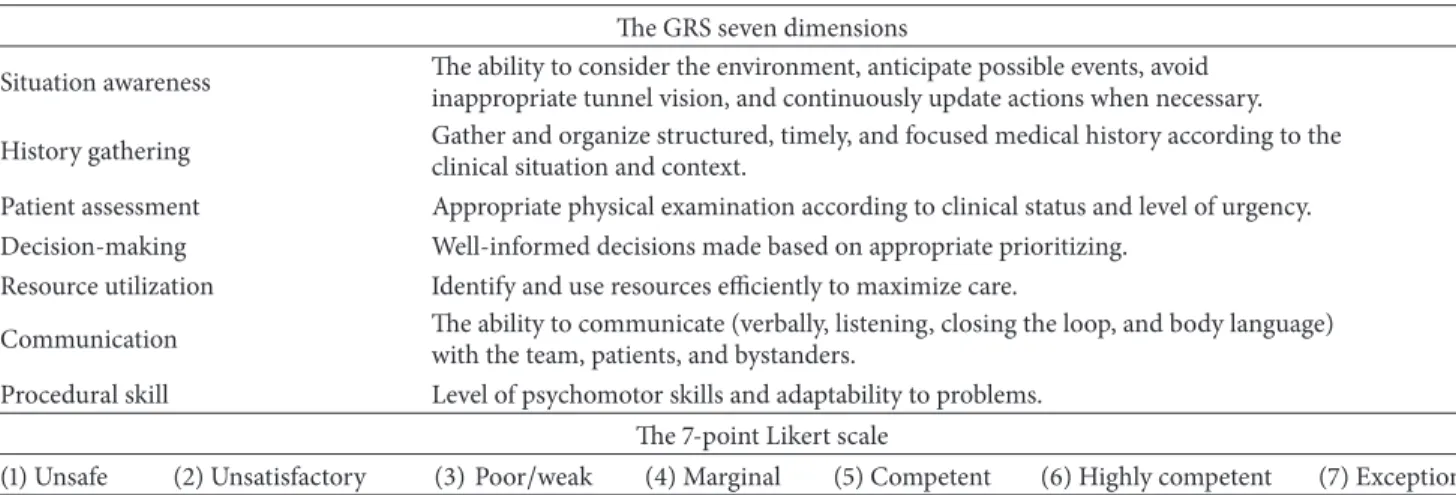 Table 1: The GRS seven dimensions and the scoring on the 7-point Likert scale.