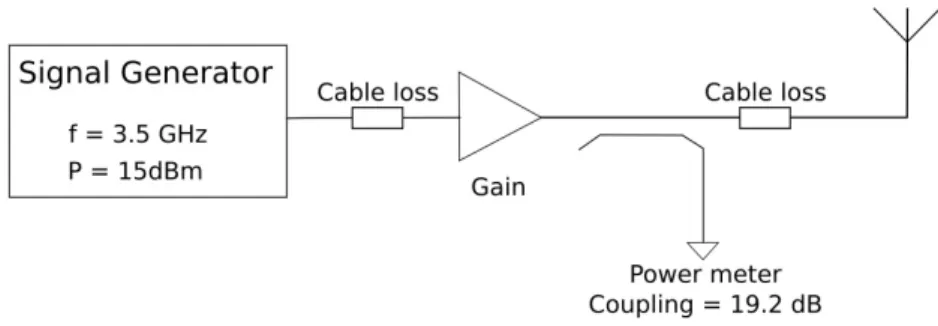 Figure 2: Block diagram of the transmitter side.