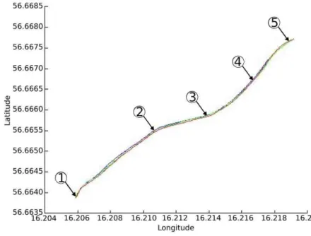 Figure 14: Three different measurements. The blue line is the omni direc- direc-tional antenna, the green line is the panel antenna and the red line is the panel antenna directed 20 degree