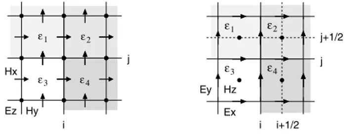 Figure 3.3. Location of material boundaries in the 2D TE and TM grids.