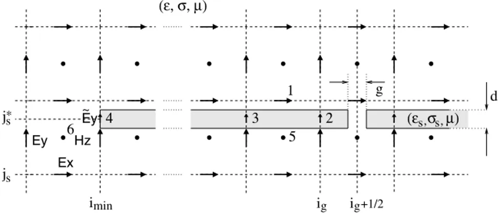 Figure 6.1. The TE grid for the combined thin sheet and narrow slot geometry.