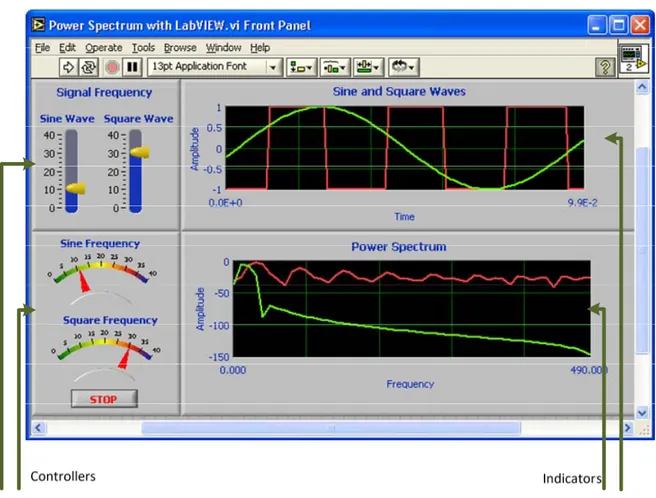 Figure 1: General View of LabVIEW Front Panel 