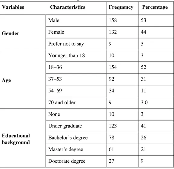 Table 6: Characteristics of the respondents  