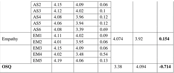 Table 8.1 Reliability statistics   Cronbach's 