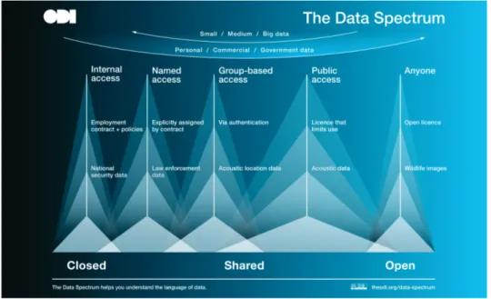 Figure 3.1: The ODI data spectrum (Reproduced from ODI.)