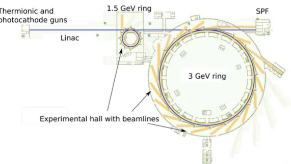 Figure 3.2: The layout diagram of the MAX IV synchrotron radiation facility.