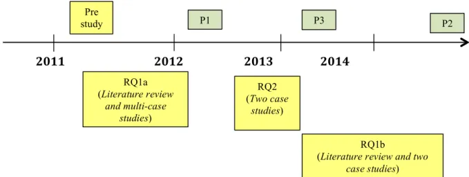 Figure 1 The research process 