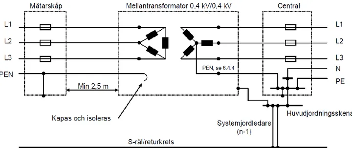 Figur 5.1: En beskrivande bild på mellantransformatorns roll vid returnerade drivströmmar