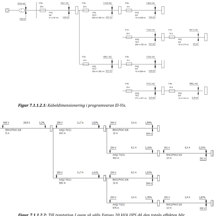 Figur 7.1.1.2.1: Kabeldimensionering i programvaran El-Vis.   