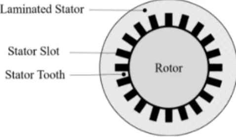 Fig. 1. Basic stator core construction [3]