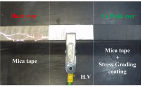 Fig. 8. The impact of stress grading tape [15]