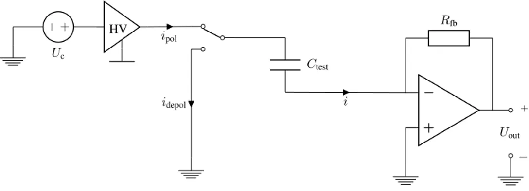 Fig. 16. Circuit schematic for PDC measurements