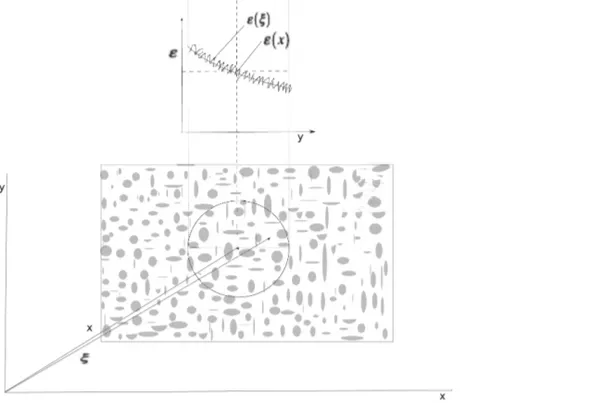 Figure  1.    Difference  between  mean  strain  and  centred  strain  for  a  Representative Volume Element (RVE) with voids