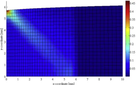 Fig. 9. Plot of effective plastic strain using non-local damage model at 6.1 secs using 40%160 mesh.