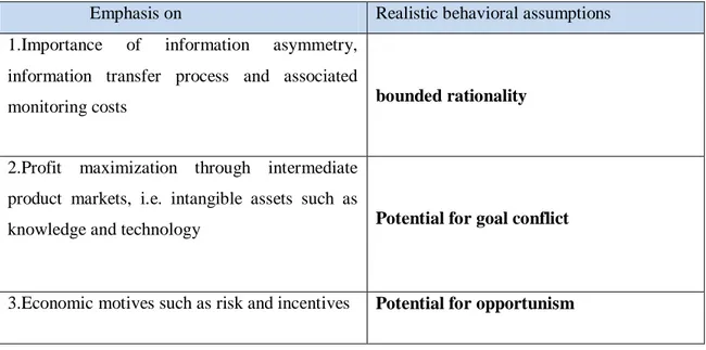 Table 2.1. Reasons for applying agency theory to international retail franchising                 Emphasis on  Realistic behavioral assumptions  1.Importance  of  information  asymmetry, 