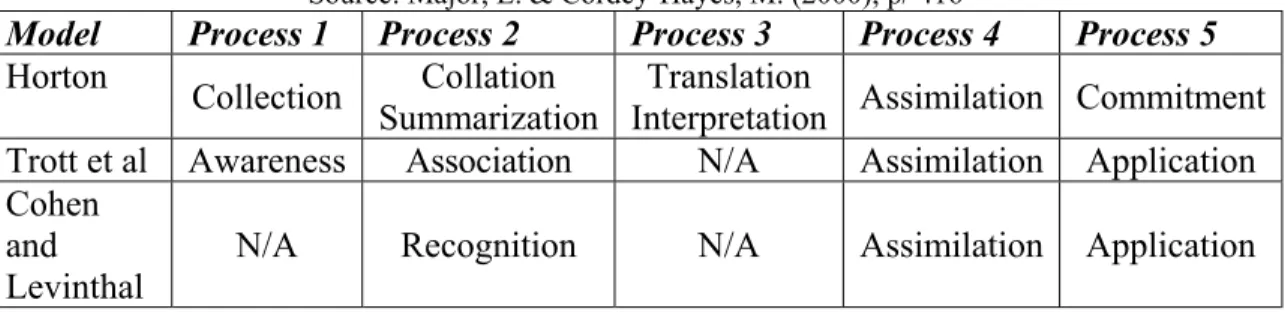 Table 3.1 Node schemes of knowledge transfer 