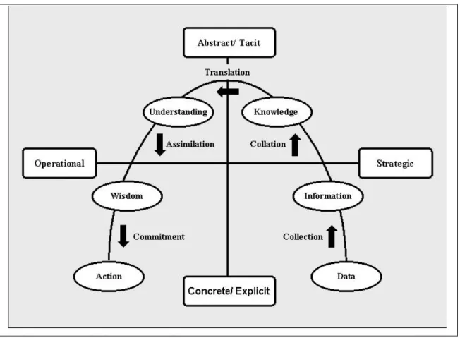 Figure 3.4 Integrated conceptual framework for knowledge translation 