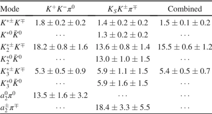 TABLE II. The measured ratios of helicity amplitude squared jF 2;0 j 2 = jF 1;0 j 2 , where the uncertainties are statistical only.