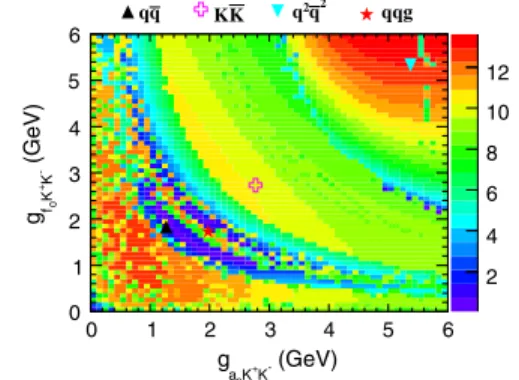 FIG. 4. The statistical significance of the signal scanned in the two-dimensional space of g a 0 K þ K − and g f 0 K þ K − 