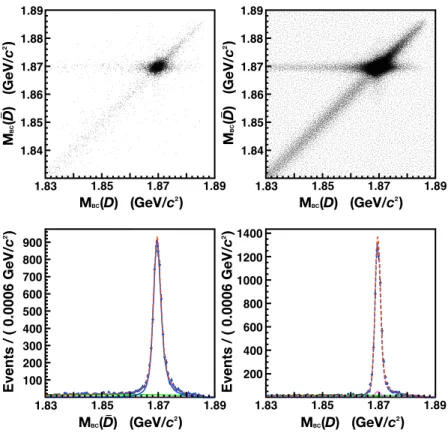 Fig. 4. (color online) Example two-dimensional M BC double-tag fit from data as described in the text, for tag mode K + π − π − vs