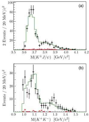 FIG. 1. The distribution of lepton pair mass, M ðl þ l − Þ, for (a) π þ π − J=ψ, (b) K þ K − J=ψ, and (c) K 0 S K 0S J=ψ