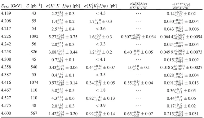 TABLE II. Summary of systematic uncertainties.