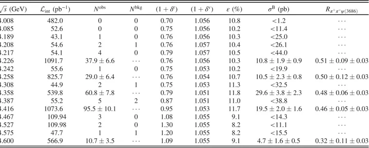 FIG. 1. Scatter plots of M recoil ðπ þ π − Þ versus Mðπ þ π − l þ l − Þ (top) and the Mðπ þ π − l þ l − Þ spectra (bottom)