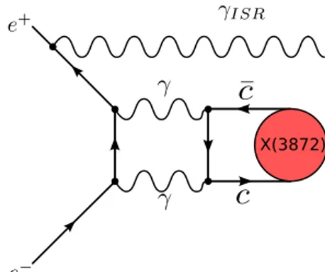 Fig. 1. ISR production of X ( 3872 ) via a box diagram.