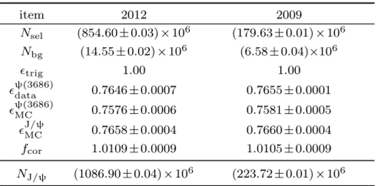 Table 2. Summary of the values used in the calcu- calcu-lation and the resulting number of J/ψ events.