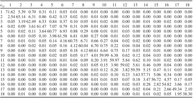 FIG. 5 (color online). Distributions of U miss for ¯ D 0 tags vs D 0 → π − e þ ν e with the squared four-momentum transfer q 2 filled in different q 2 bins