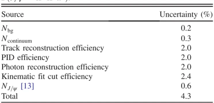 TABLE IV. Branching fractions for decays via reliably identified intermediate states (solution II)