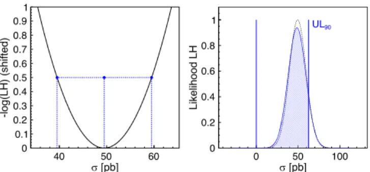 FIG. 5. Reconstructed invariant mass distribution of the η c